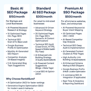 ai optimization service