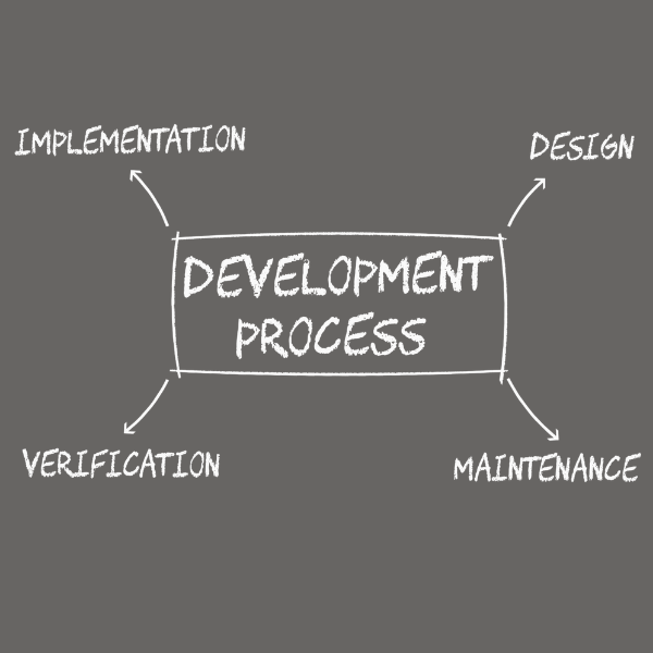 What is Integration Development – Rank4Sure